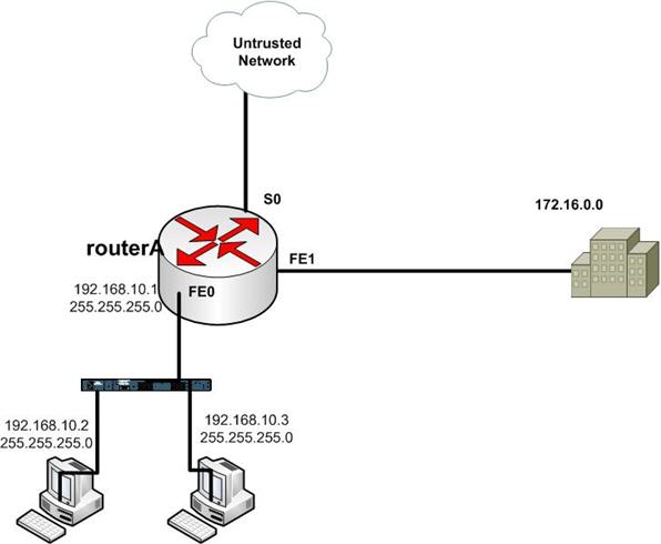Types Of Ipv4 Acls 4 4 Acl Concepts Cisco Press Access-list 141 permit ip 1721613088 0000 i0000 0255255255.