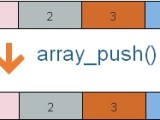 Array Adding Elements At The End By Using Array Push In Php