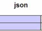 Json Php Functions To Check Support By Php Info Command