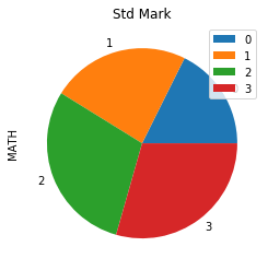 Python Pandas Dataframe Plot Pie Function Btech Geeks - Download Perfect Sunset Illustration | High Resolution