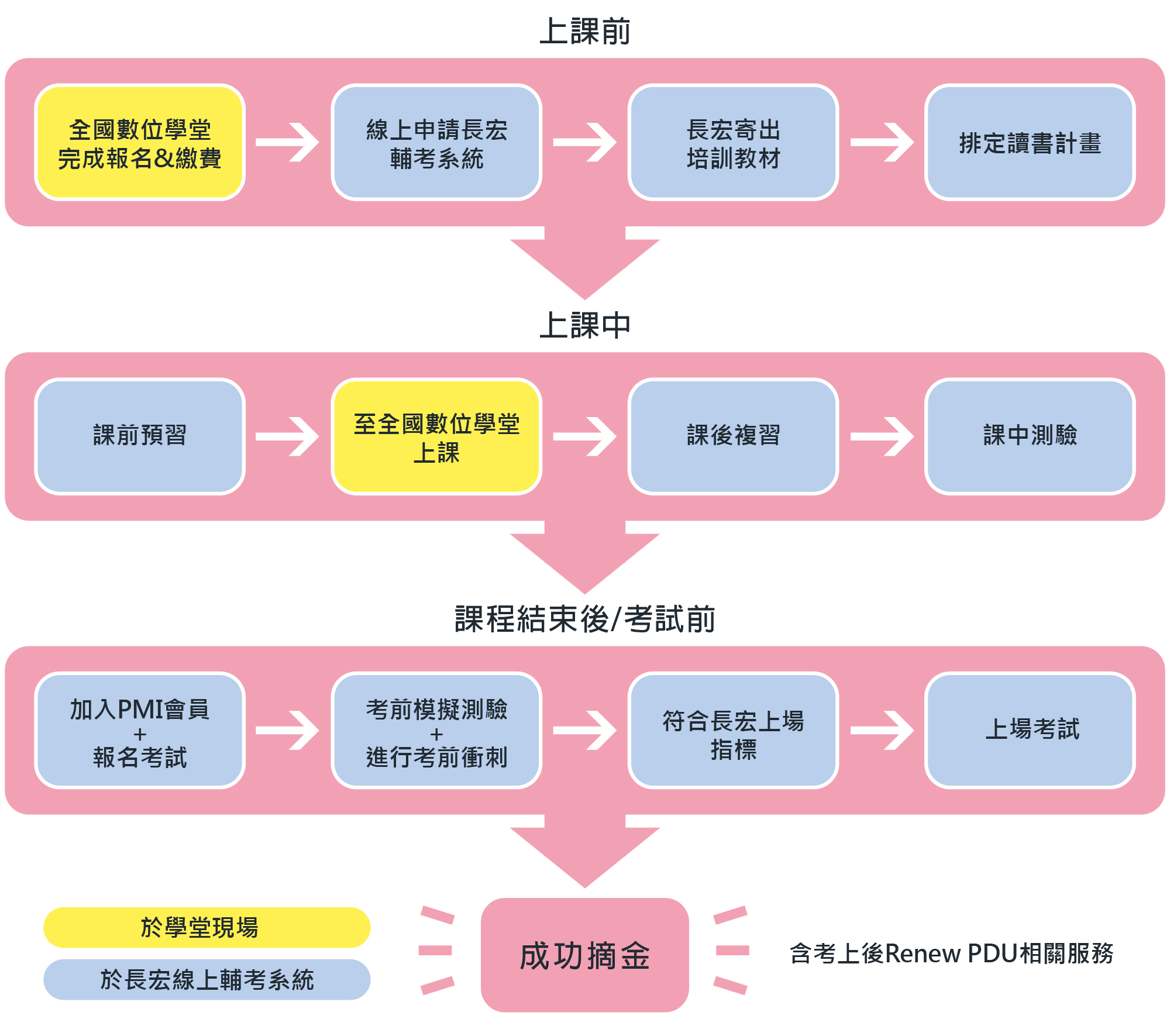 Elearning 三總三民數學學習網 Pbhcl