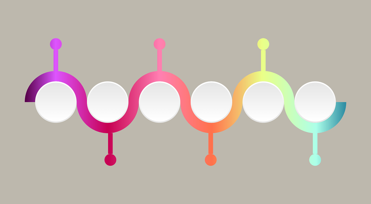 DIAGRAMA DE FLUJO – GESTION DE PROCESOS