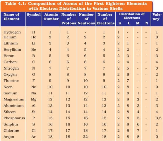 pdf periodic valency table Valency Of Periodic Table Elements With Mass And Atomic pdf periodic valency table Valency Of Periodic Table Elements With Mass And Atomic