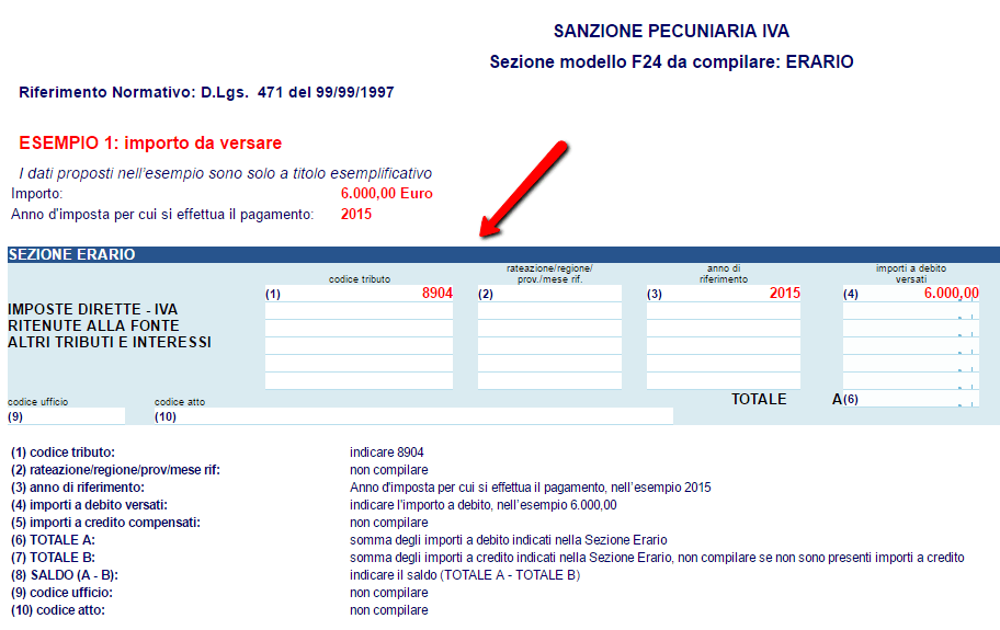 Codice Tributo 8904: Calcolo E Cos'è Il Ravvedimento Operoso - Pmi.it 575_x_912_png