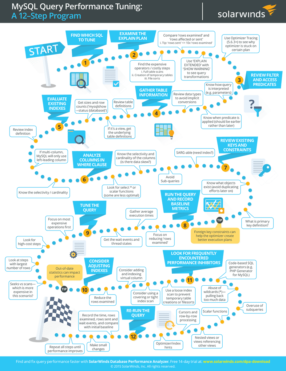 The sqlaccess advisor helps you achieve your … Download Sql Server Performance Tuning Sql Server Performance Tuning Cheat Sheet Full Size Png Image Pngkit