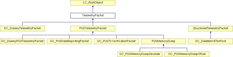 Obs Framework Telemetrypacket Class Reference - Download Professional Abstract Photo | Ultra HD
