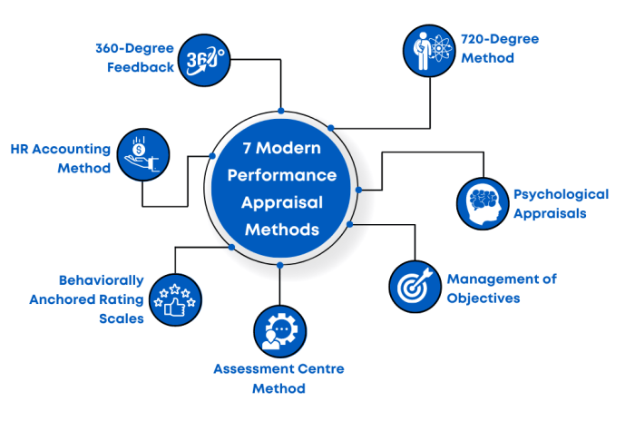 Employee Performance Appraisals – VSMNK