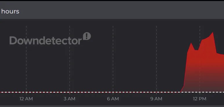 Amazon via DownDetector
