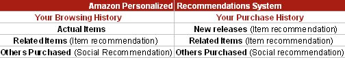 L’algorithme de recommandation | ⓔBook&Paper