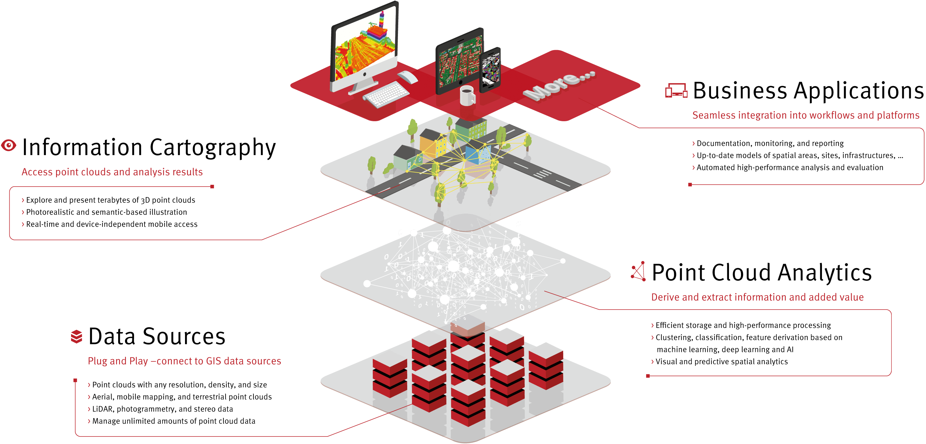 Point Cloud Technology Home Page Point Cloud Technology Gmbh
