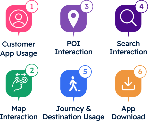 Real Time Location Analytics Pointr Deep Location - Mobile Gradient Textures for Desktop