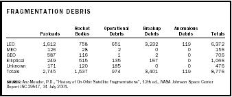 Fragmentation Debris