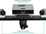 3d Scanning 101 The Basics Of Structured Light 3d Scanning 42 Off