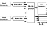 Microprocessor Based Overcurrent Relay Polytechnic Hub