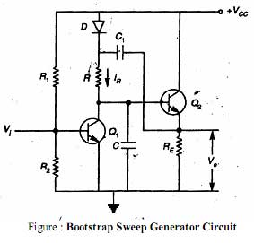 Difference Between Miller Sweep Circuits And Bootstrap Sweep