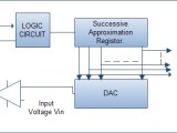 Construction Of Successive Approximation Type Dvm Digital Voltmeter