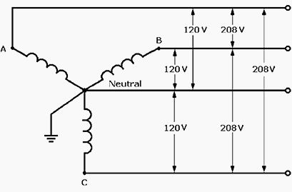 Repairing an electrical problem with your oven is definitely easier when you find the right oven wiring diagram. Types of distribution system - Polytechnic Hub