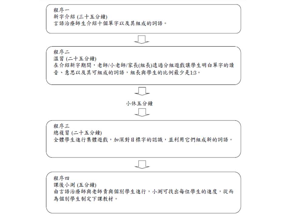 語素意思ma1 Lvai