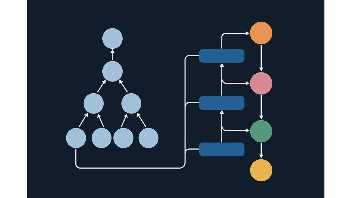 Hierarchical Reasoning Meets Mixture of Experts: Pathways to Scalable, Deep-Thinking AI
