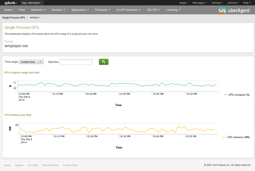 uberAgent - single process GPU usage over time