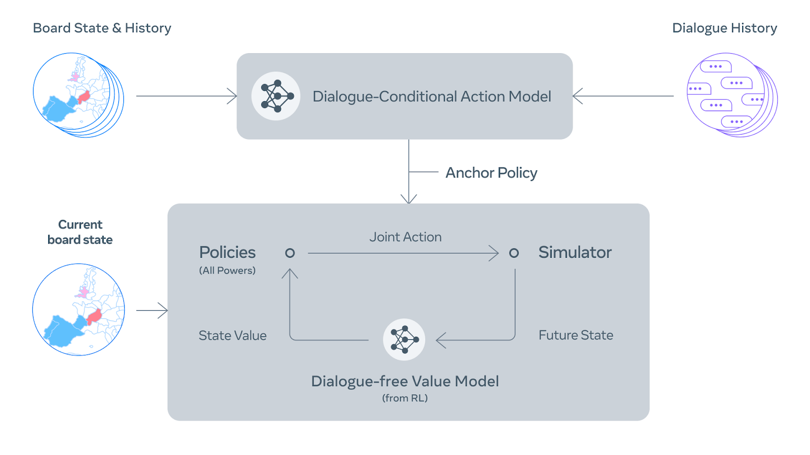Meta Ai Develops An Algorithm That Enables Robots To Learn Tasks From - Geometric Art Collection - HD Quality