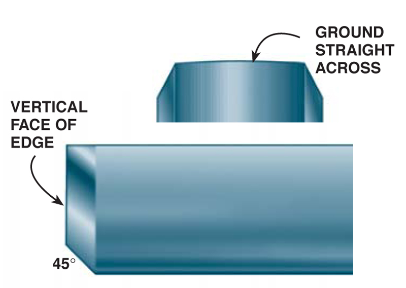 A Bodger S Blog Sharpening Spindle Gouges - Retina Light Arts for Desktop