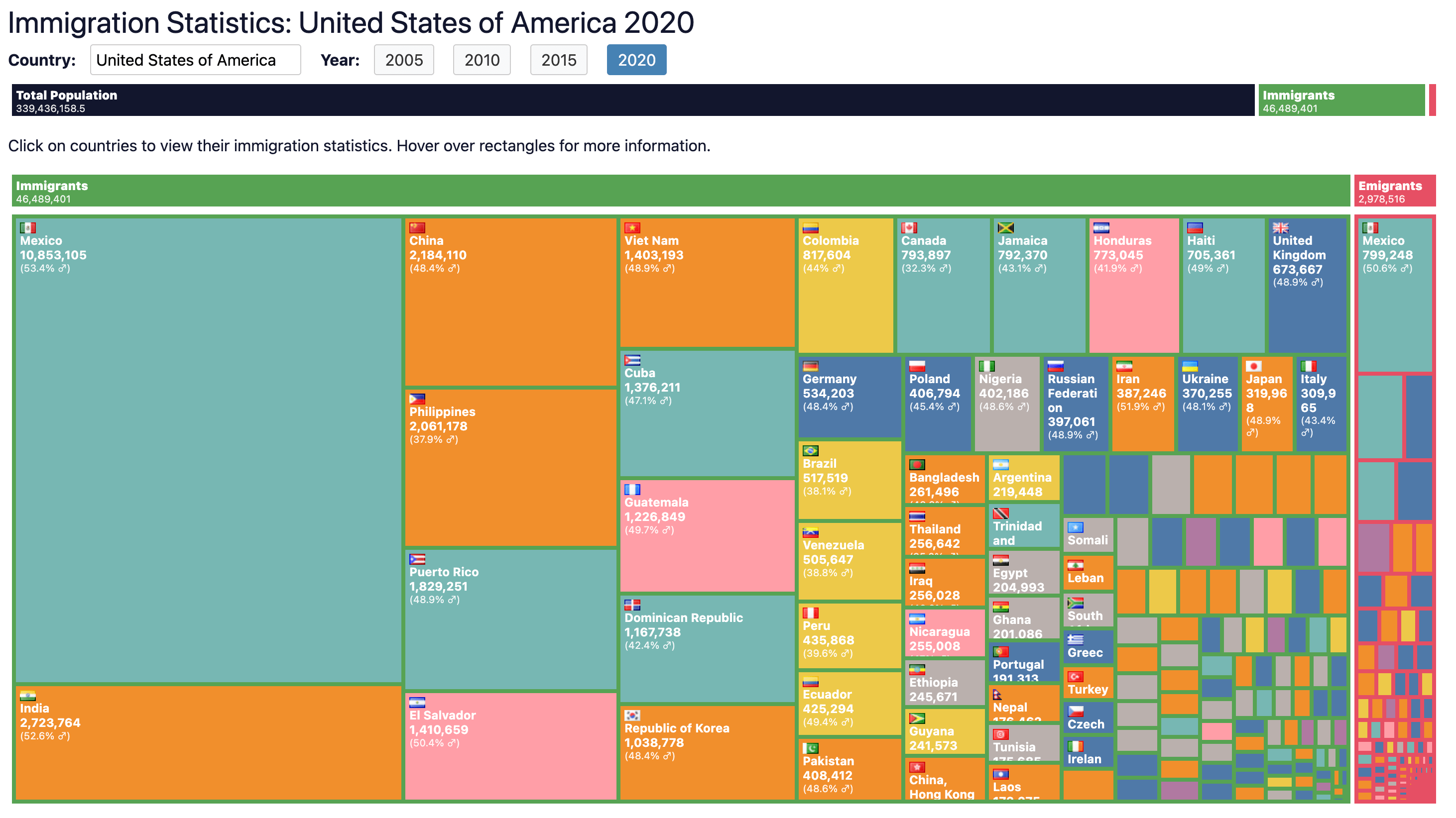 World Population Pyramid 2026 Net Immigration Preview Min 