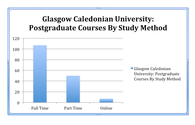 Postgraduate Student Guide To Glasgow Study Destinations