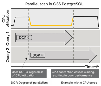 Fujitsu Software On Linkedin Postgres Postgresql - Gorgeous Landscape Photo - 8K