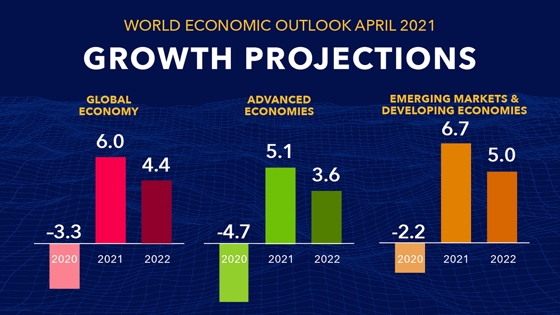 Us gdp growth rate 2024 chart