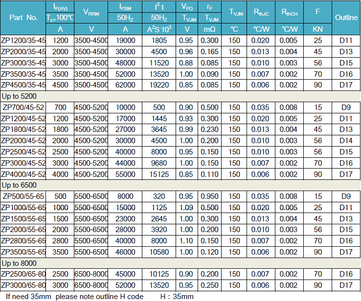 Standard Rectifier Diode Power Diode Rosen Technology Co Ltd