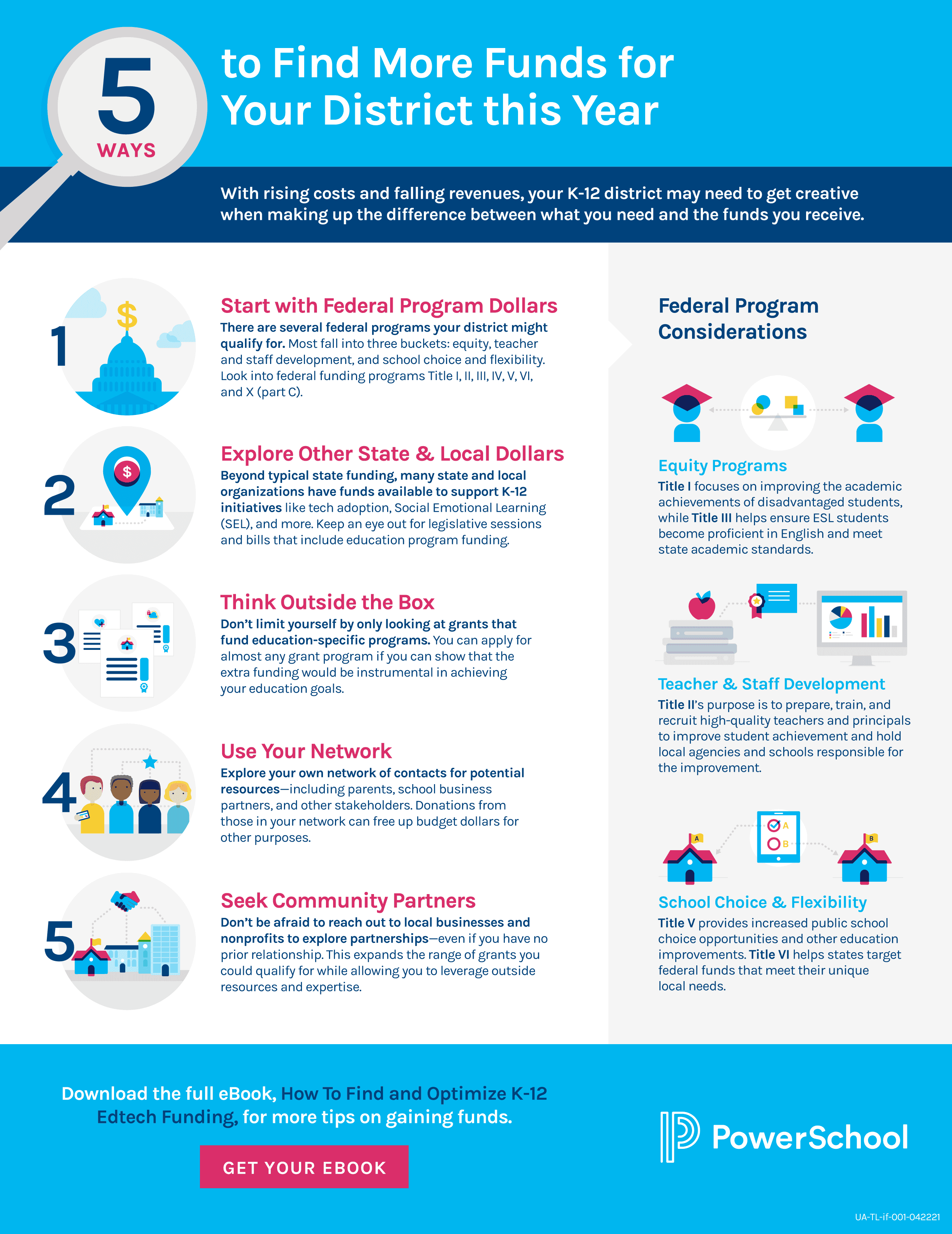 5 ways to find more funds for your district this year powerschool