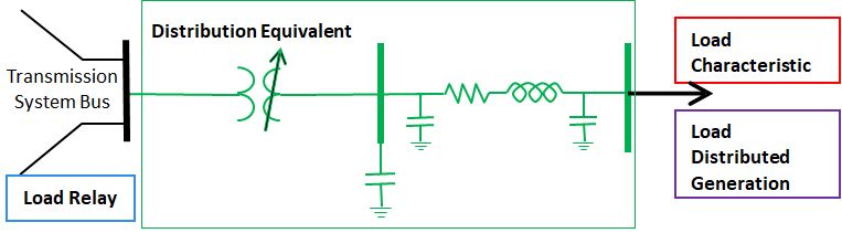 Transient Stability Overview Loads And Distributed Generation - Download Perfect Ocean Pattern | Full HD