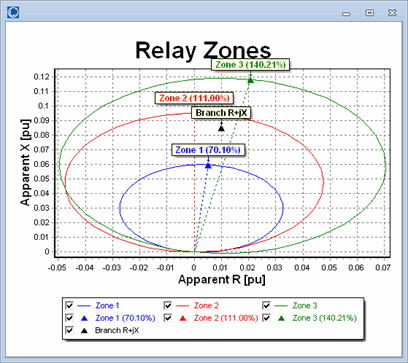 Line Relay Modeling
