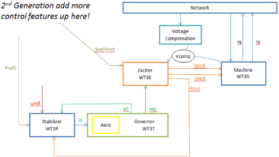 Transient Stability Overview Renewable Energy Generation