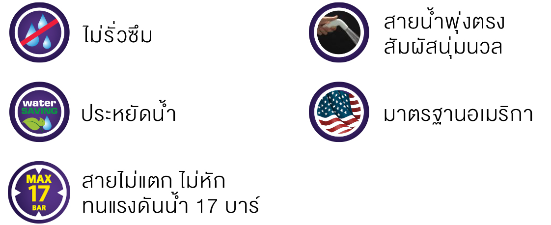 อะไหล่สุขภัณฑ์