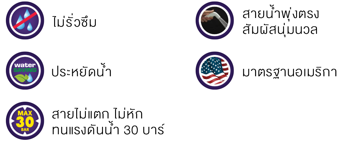 อะไหล่สุขภัณฑ์