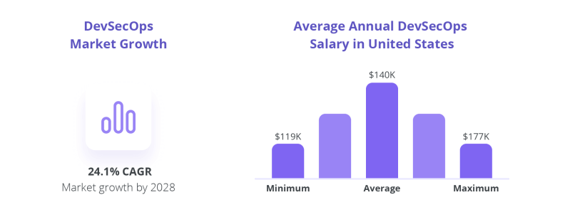 Connected Solution Experts On Linkedin Cse Devsecops Interview - Premium Sunset Illustration Gallery - 4K