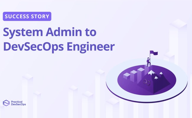 DREAD Threat Modeling Methodology - Practical DevSecOps
