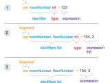 Computer Programming Example Of Variable At Teresa Huffman Blog