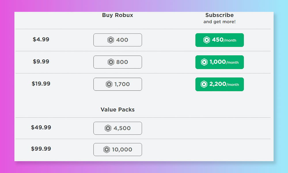 How To Redeem A Roblox Gift Card June 2026 Com Robux Options 8995080 