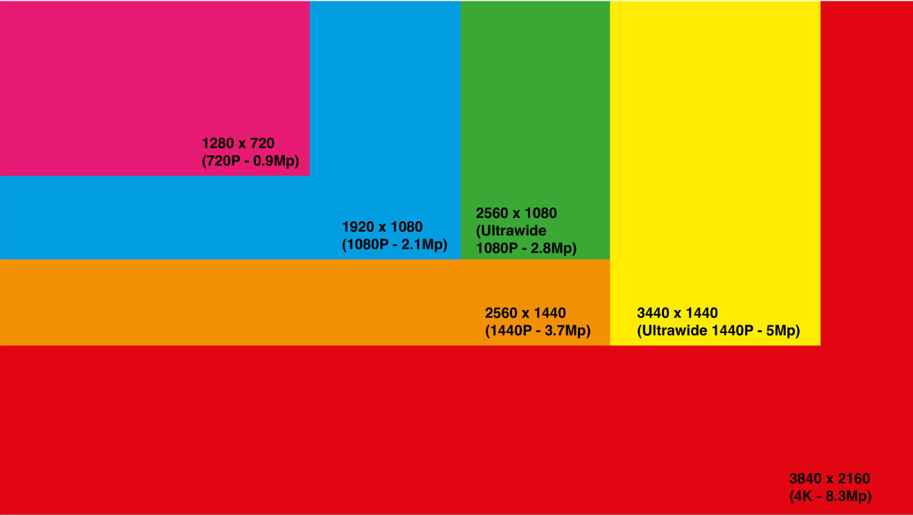 Best resolution for image size at leo mclucas blog