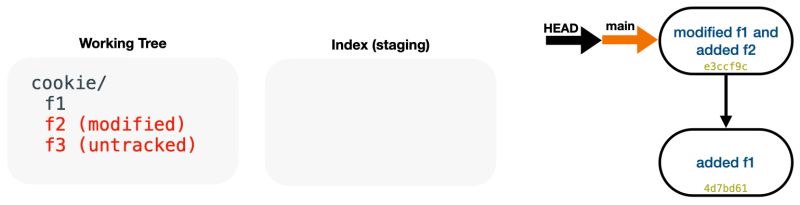 Intermediate Git Practice Probs - Download Stunning Gradient Design | High Resolution