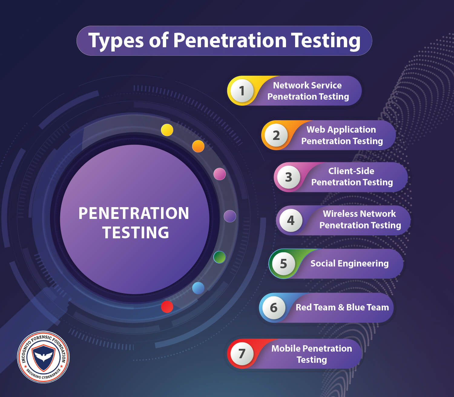 Security testing in software testing