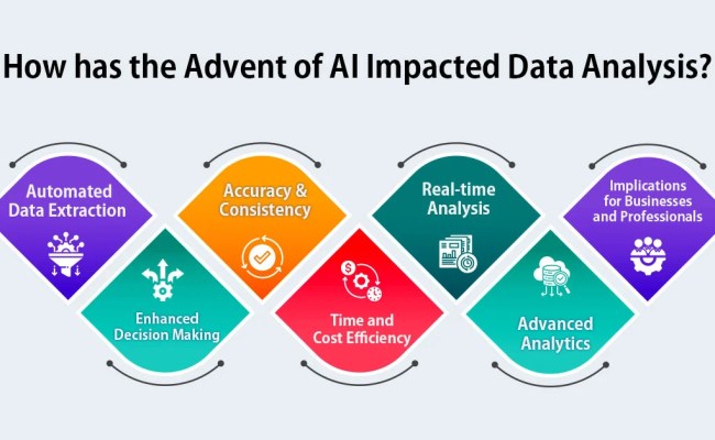 How Does AI Improve Data Analysis?