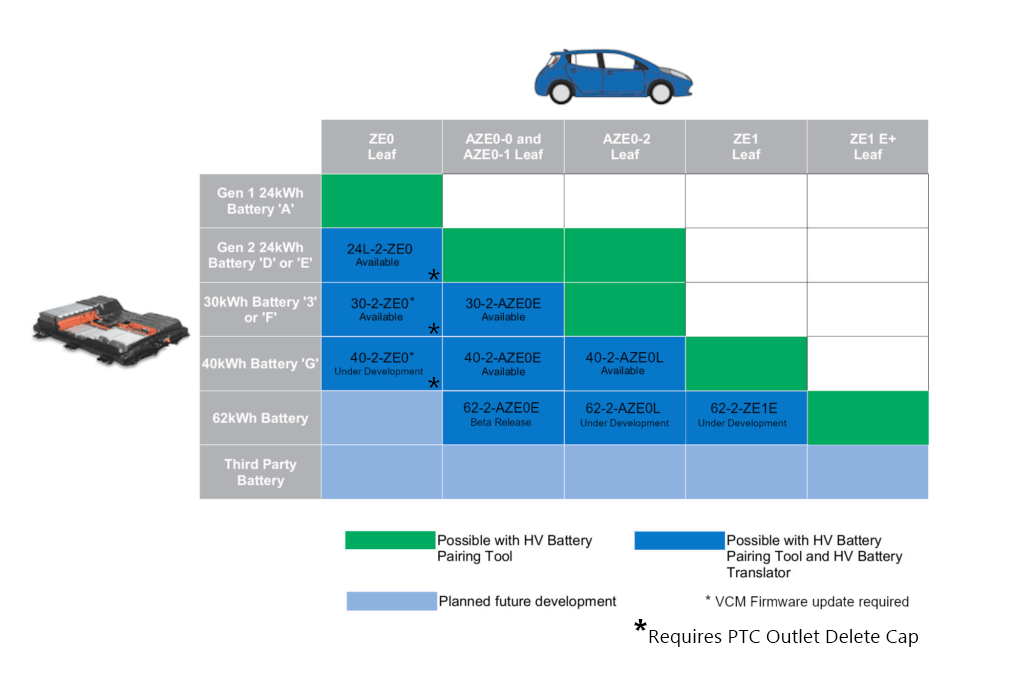 Electric vehicle maintenance