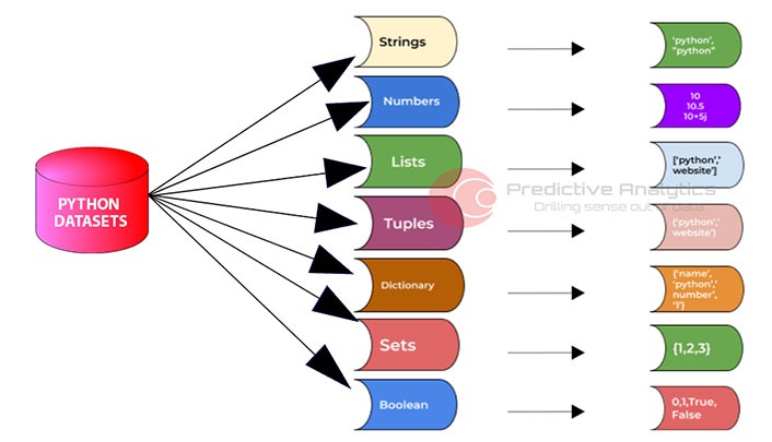 Let S Talk About Python In Data Science Drilling Sense From Data - Best Minimal Illustrations in 4K