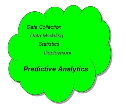 Analytics Maturity Model Levels Technologies Applications Altexsoft It uses the inductive method.