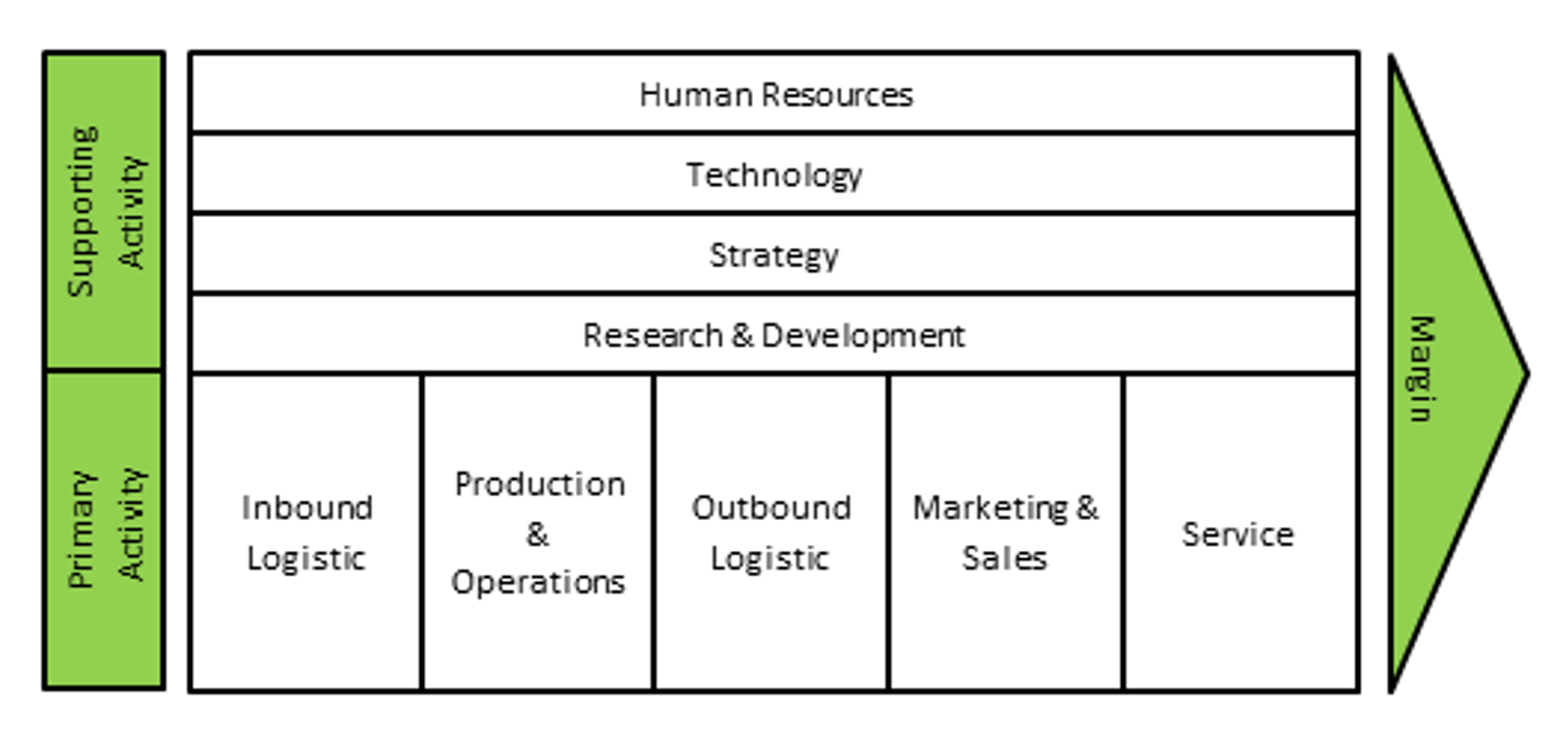 The Value Chain Consulting Case Analysis Preplounge Com