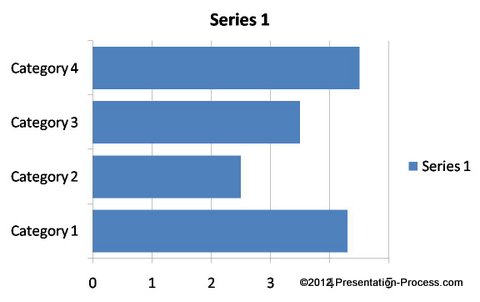 Bar Chart in PowerPoint - Formatting Tips